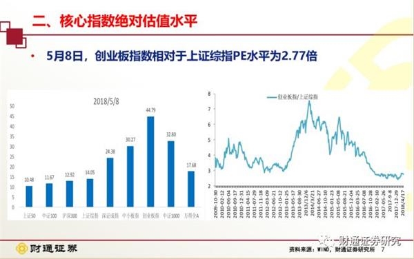 創(chuàng)業(yè)板注冊制首批18家企業(yè)上市(企業(yè)板上市條件)