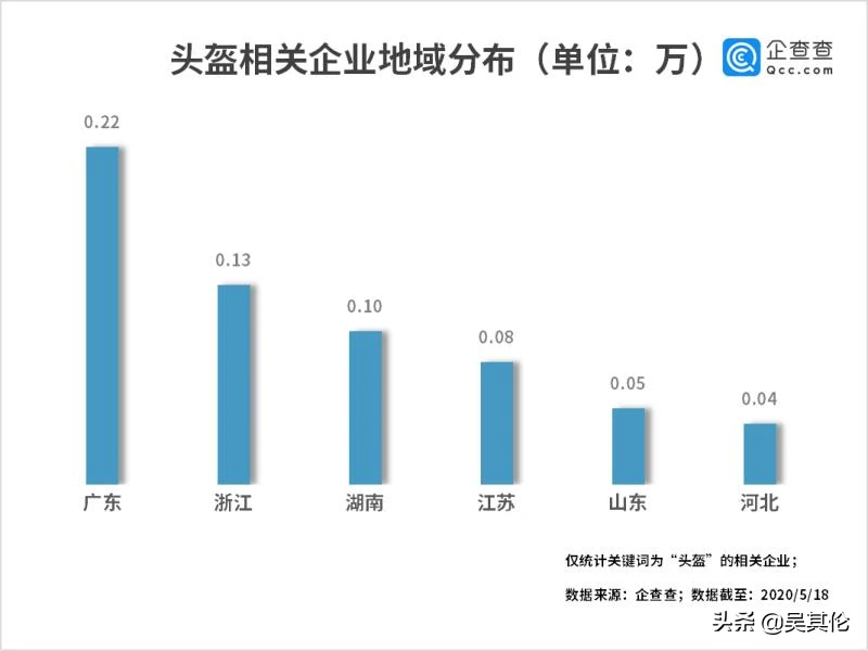 生產(chǎn)頭盔上市企業(yè)(vr虛擬頭盔2020年上市)(圖3)