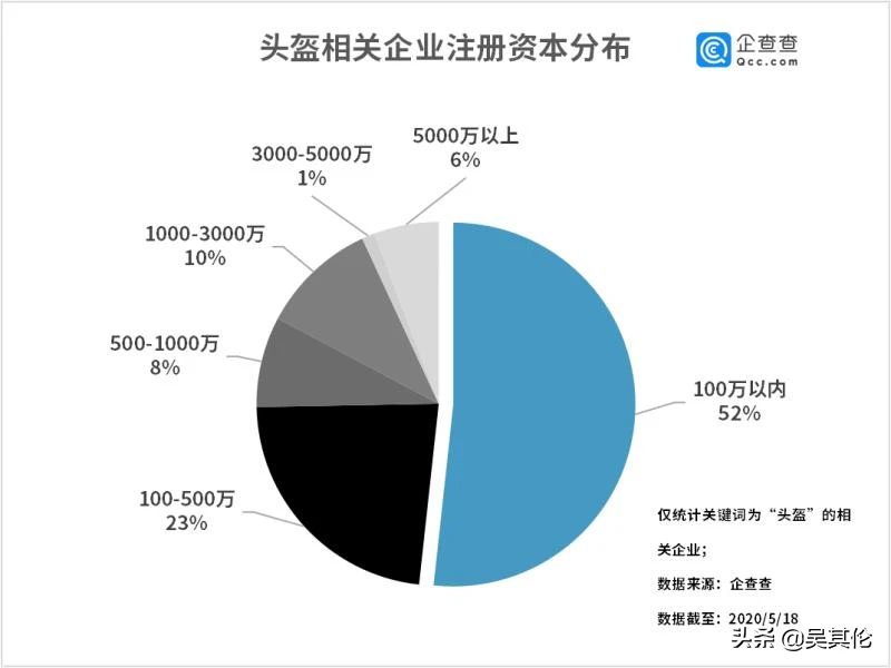 生產(chǎn)頭盔上市企業(yè)(vr虛擬頭盔2020年上市)(圖8)