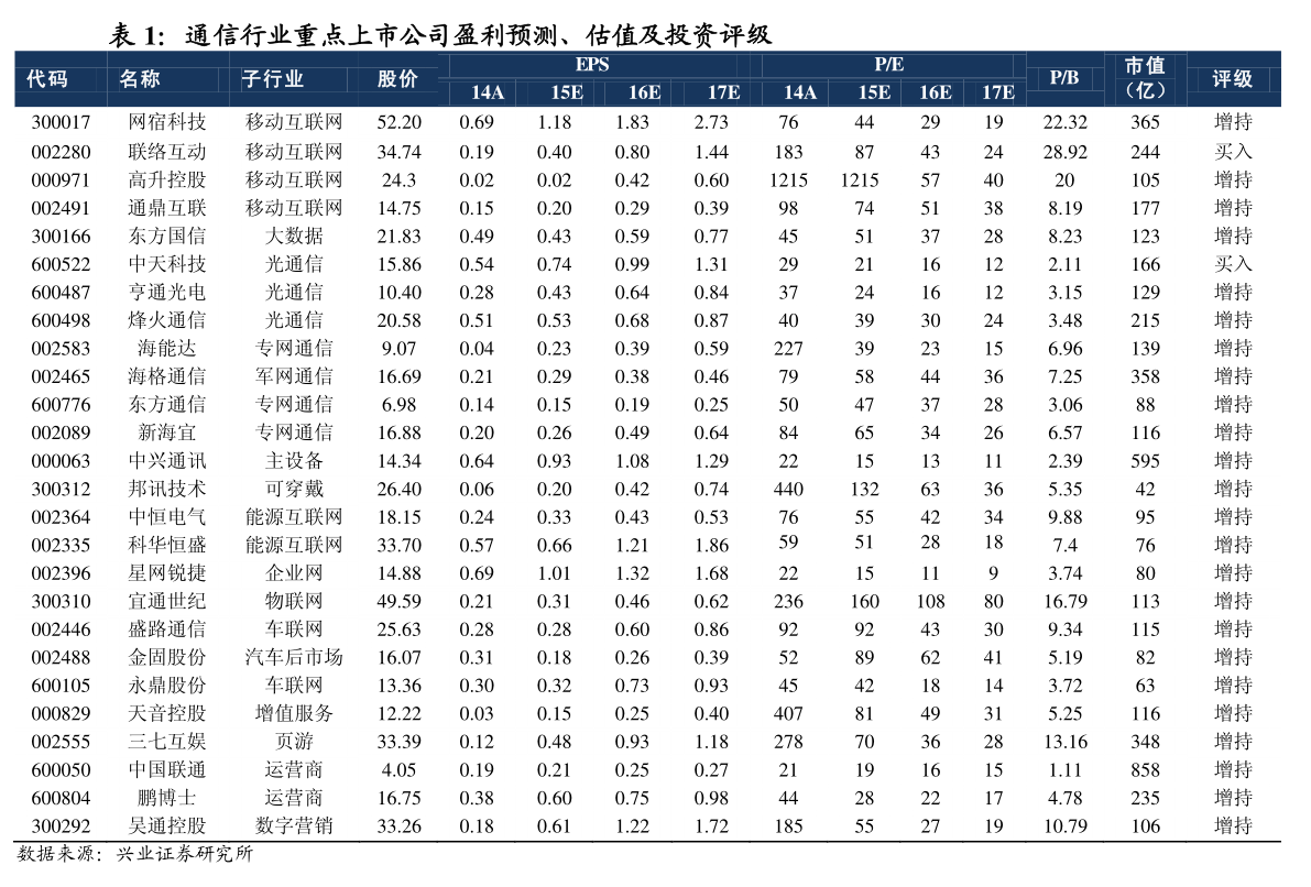 2022年頭盔相關上市公司有哪些？頭盔上市公司一覽