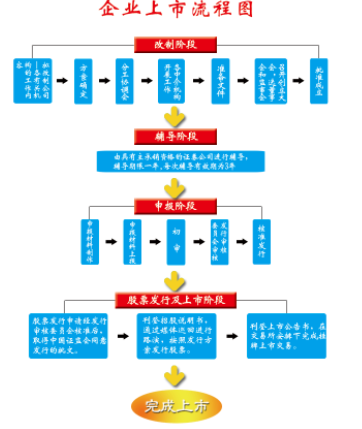 企業(yè)為什么想要上市？上市有什么好處？