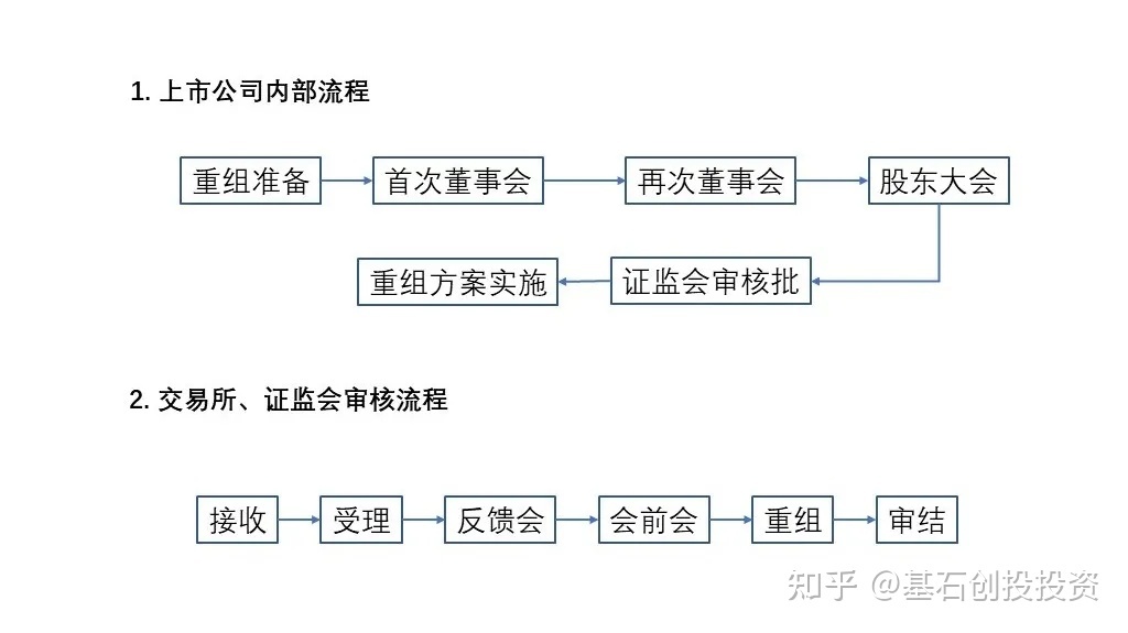 企業(yè)ipo上市流程(中國企業(yè)ipo上市流程 實(shí)務(wù))