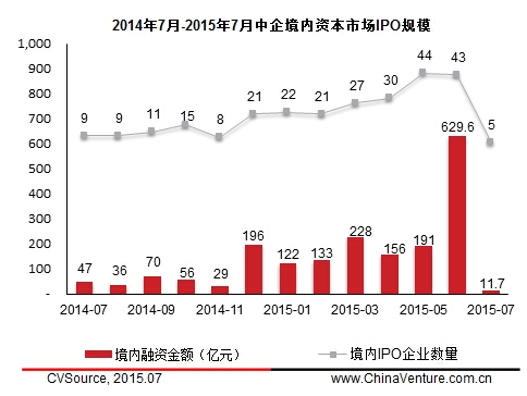 ipo暫停(暫停ipo)