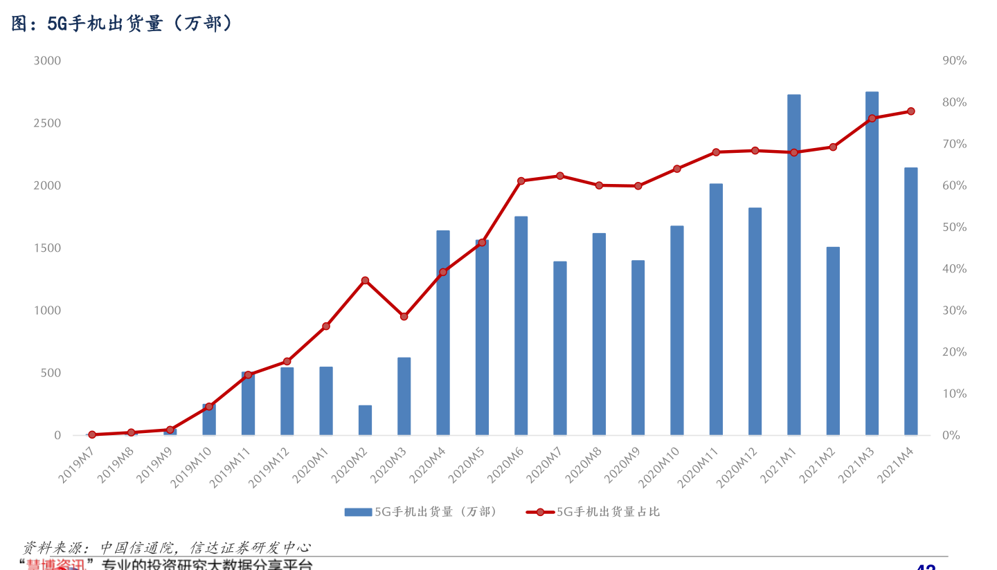 ipo上市咨詢(pm25細(xì)粒子傳感器項(xiàng)目ipo上市咨詢)