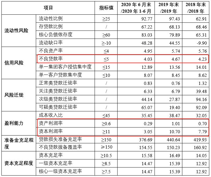 江蘇銀行ipo(江蘇萬高藥業(yè)ipo進展)