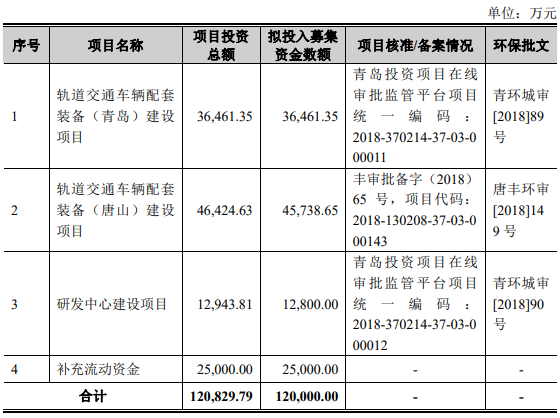 ipo和上市的區(qū)別(ipo 上市 區(qū)別)