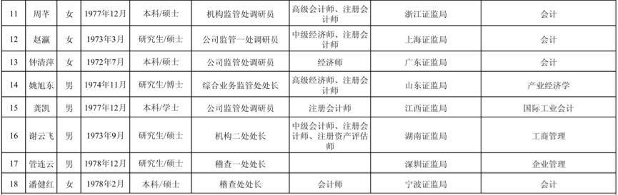 ipo在審企業(yè)名單(2017證監(jiān)會(huì)ipo排隊(duì)名單)(圖3)