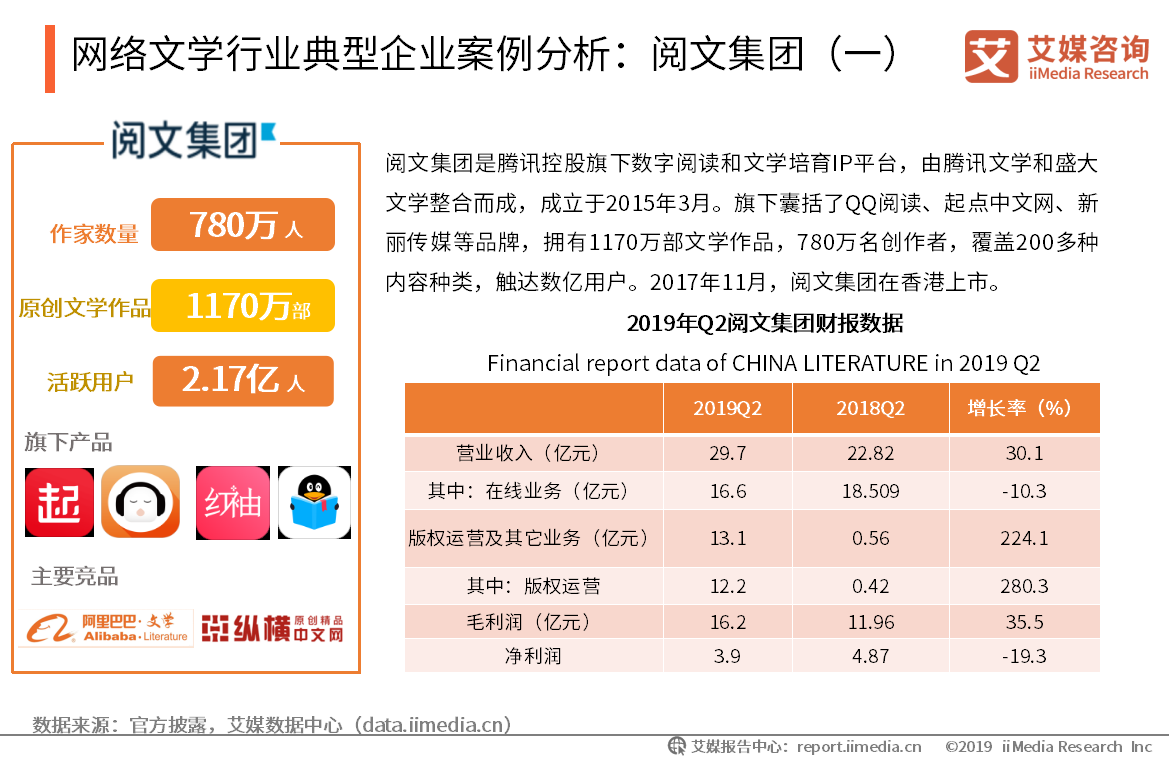 盛大文學(xué)ipo(盛大文學(xué)起點中文網(wǎng))