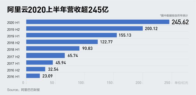 阿里巴巴?ipo(阿里巴巴ipo報(bào)告)