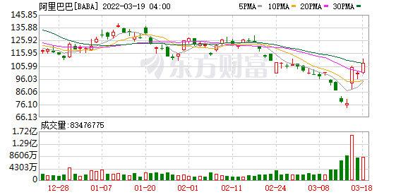 阿里啟動香港上市(阿里上市股價)