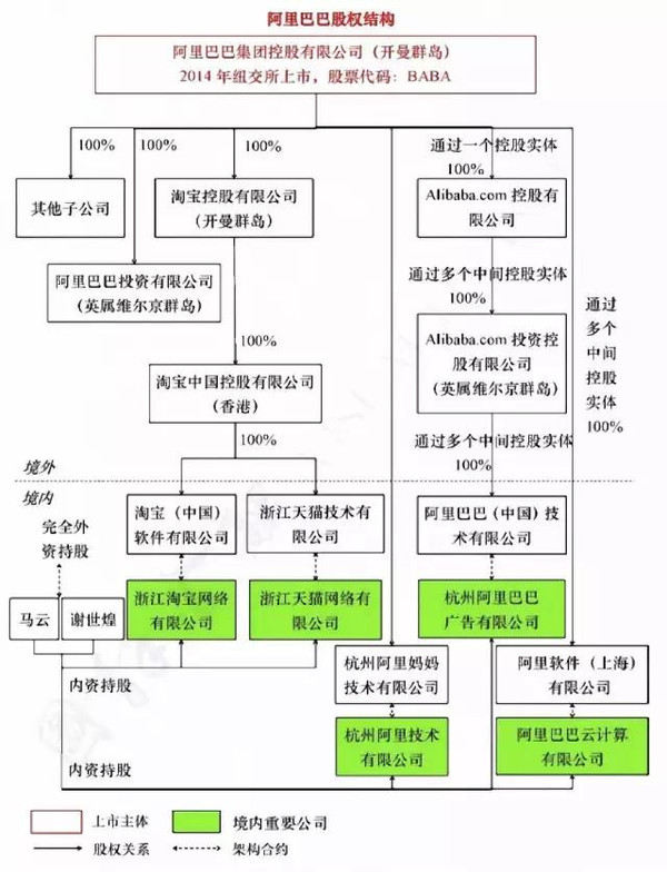 阿里啟動(dòng)香港上市(阿里上市股價(jià))