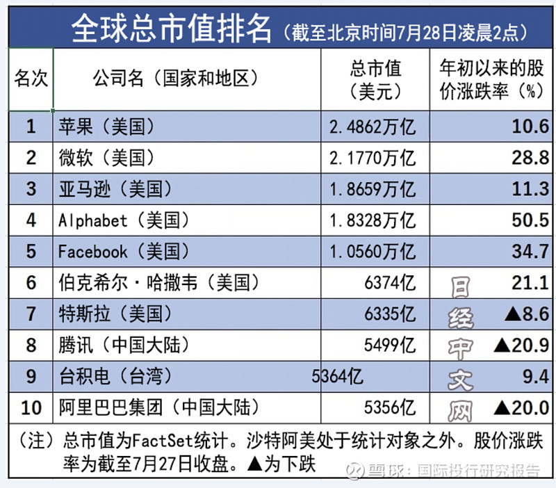 阿里啟動香港上市(阿里提交上市招股書)