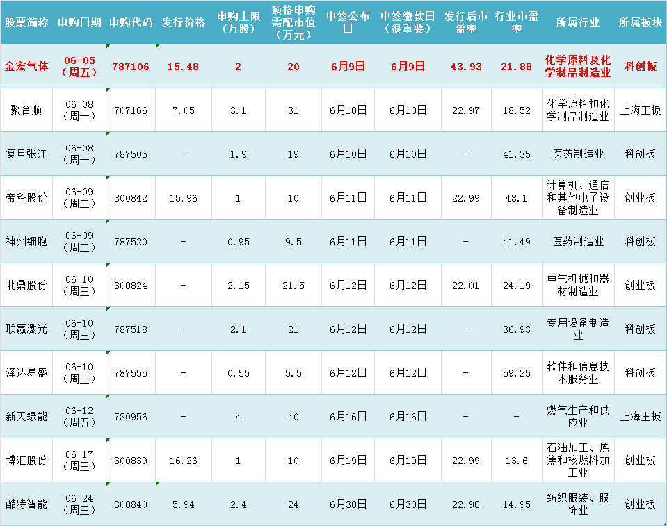 新股上市首日交易機制(新股繳款后多久上市交易)