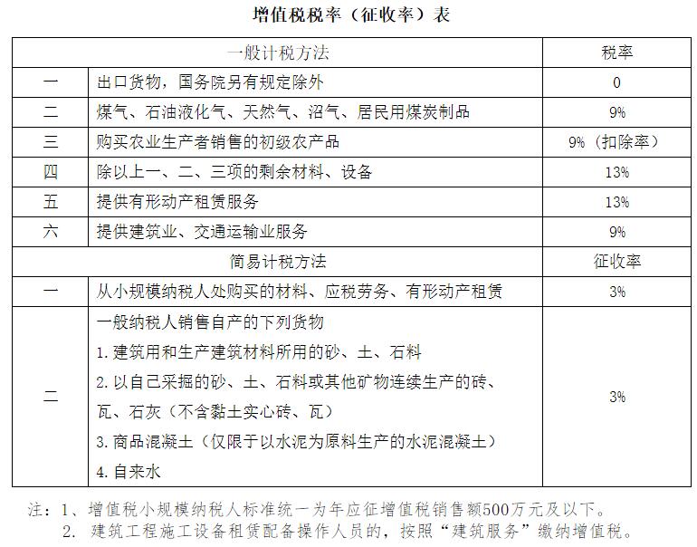 稅務(wù)籌劃六大方法(新個人所得稅籌劃方法)