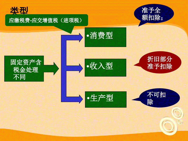 稅務(wù)籌劃100個(gè)技巧節(jié)稅籌劃(發(fā)票涉稅處理技巧及節(jié)稅方略)