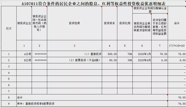 股東分紅如何合理節(jié)稅(新增股東怎么入股合理)