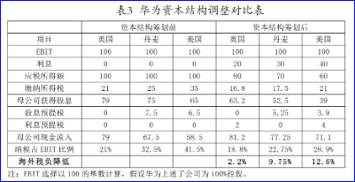 企業(yè)稅務(wù)籌劃案例(企業(yè)稅務(wù)偷稅逃稅案例)(圖2)