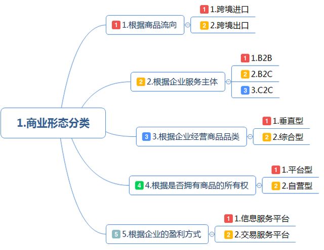 稅收籌劃案例(房地產增值稅籌劃案例)