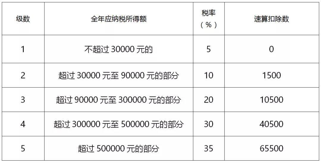 稅籌公司如何收費(fèi)(房地產(chǎn)并購(gòu)稅籌)