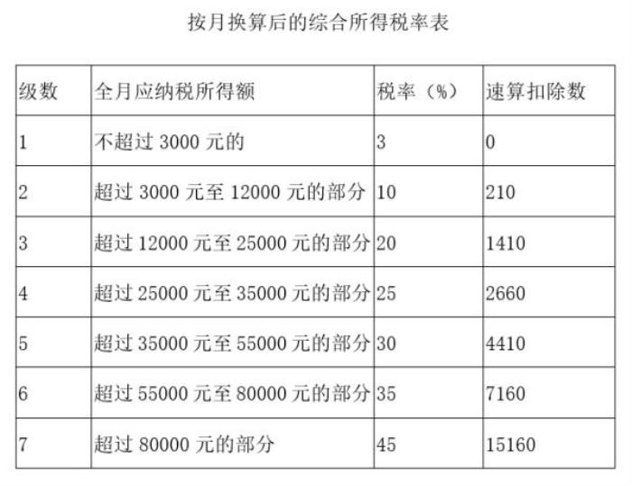 稅籌公司如何收費(fèi)(房地產(chǎn)并購(gòu)稅籌)