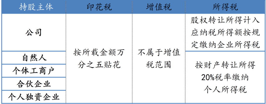 稅籌公司如何收費(fèi)(房地產(chǎn)并購(gòu)稅籌)