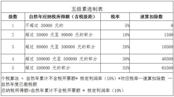 稅收籌劃的方法有哪些(消費稅稅率的籌劃方法)