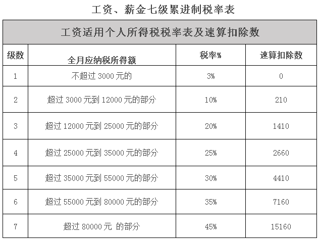 稅籌公司如何收費(fèi)(稅籌寶是怎么樣的公司)