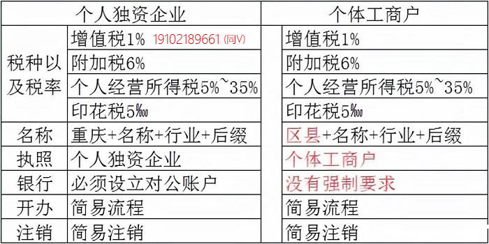 稅收籌劃的方法有哪些(實戰(zhàn)派房地產(chǎn)稅收與稅收籌劃)(圖5)