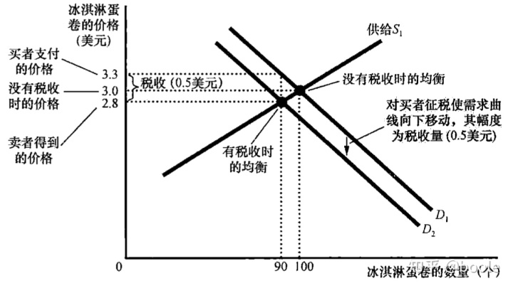 企業(yè)稅收籌劃方案(企業(yè)所得稅籌劃方案)