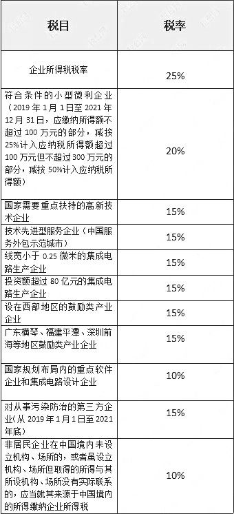 增值稅納稅籌劃案例分析(增值納稅申報(bào)表小規(guī)模納稅人)