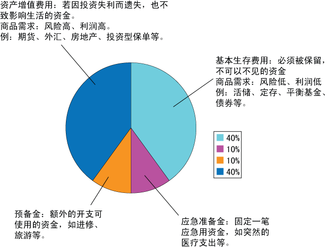 財務(wù)顧問好做嗎(做早教課程顧問怎么樣)