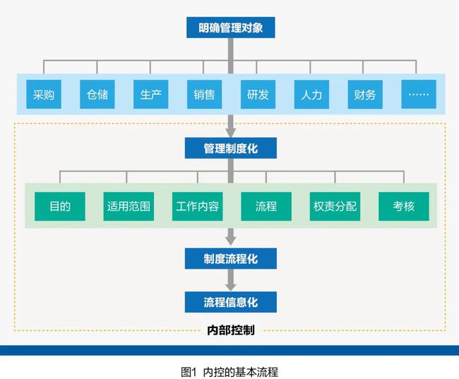 財務(wù)一般需要培訓(xùn)什么內(nèi)容(財務(wù)培訓(xùn)班上的培訓(xùn)內(nèi)容)