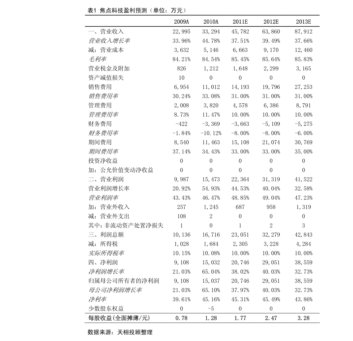 美股提交ipo申請后多久上市？發(fā)行審核多久