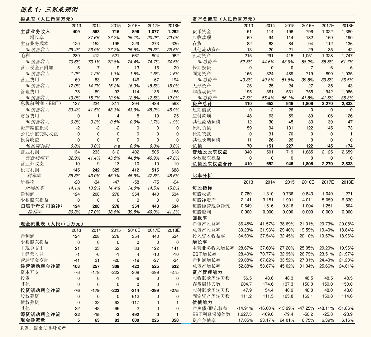 美股提交ipo申請后多久上市？發(fā)行審核多久