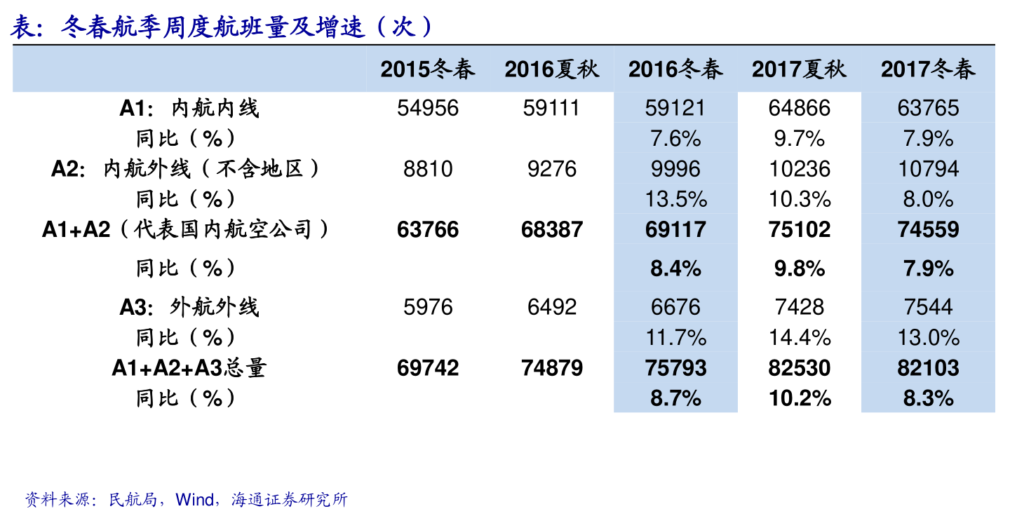 美股提交ipo申請后多久上市？發(fā)行審核多久