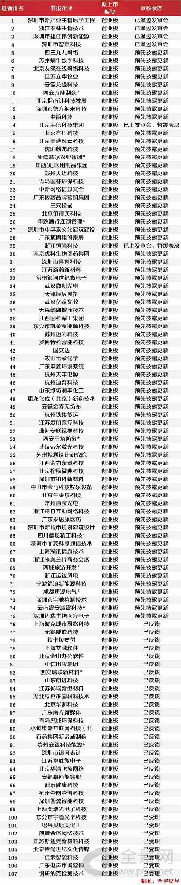 最新ipo上市排隊一覽表(北京科拓恒通ipo上市排隊)(圖4)