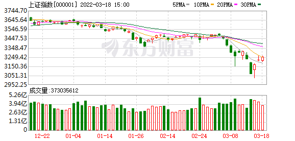 創(chuàng)業(yè)板新股上市首日最高漲幅(新股開板后再次封板)