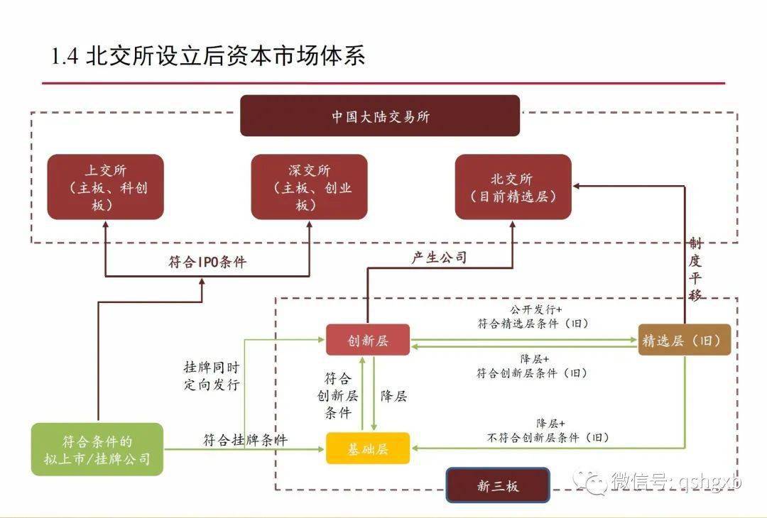 創(chuàng)業(yè)板上市和新三板上市的區(qū)別(新三板公司久日新材擬科創(chuàng)板上市)