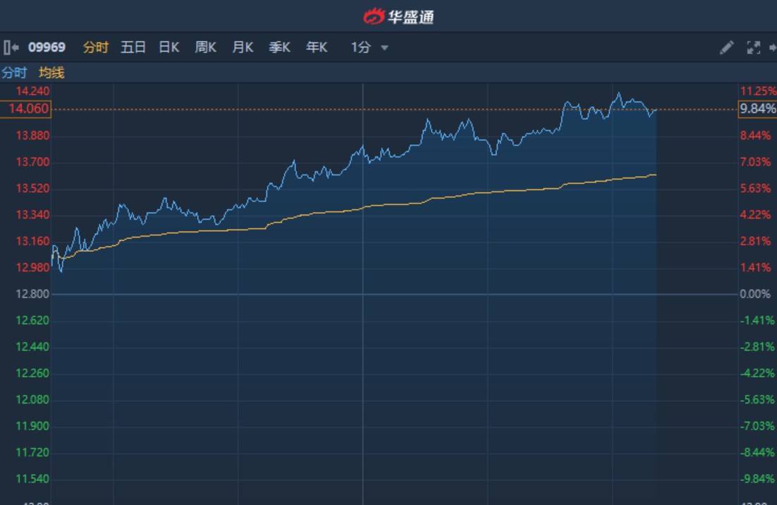 港股ipo上市流程(ipo上市流程時間表)