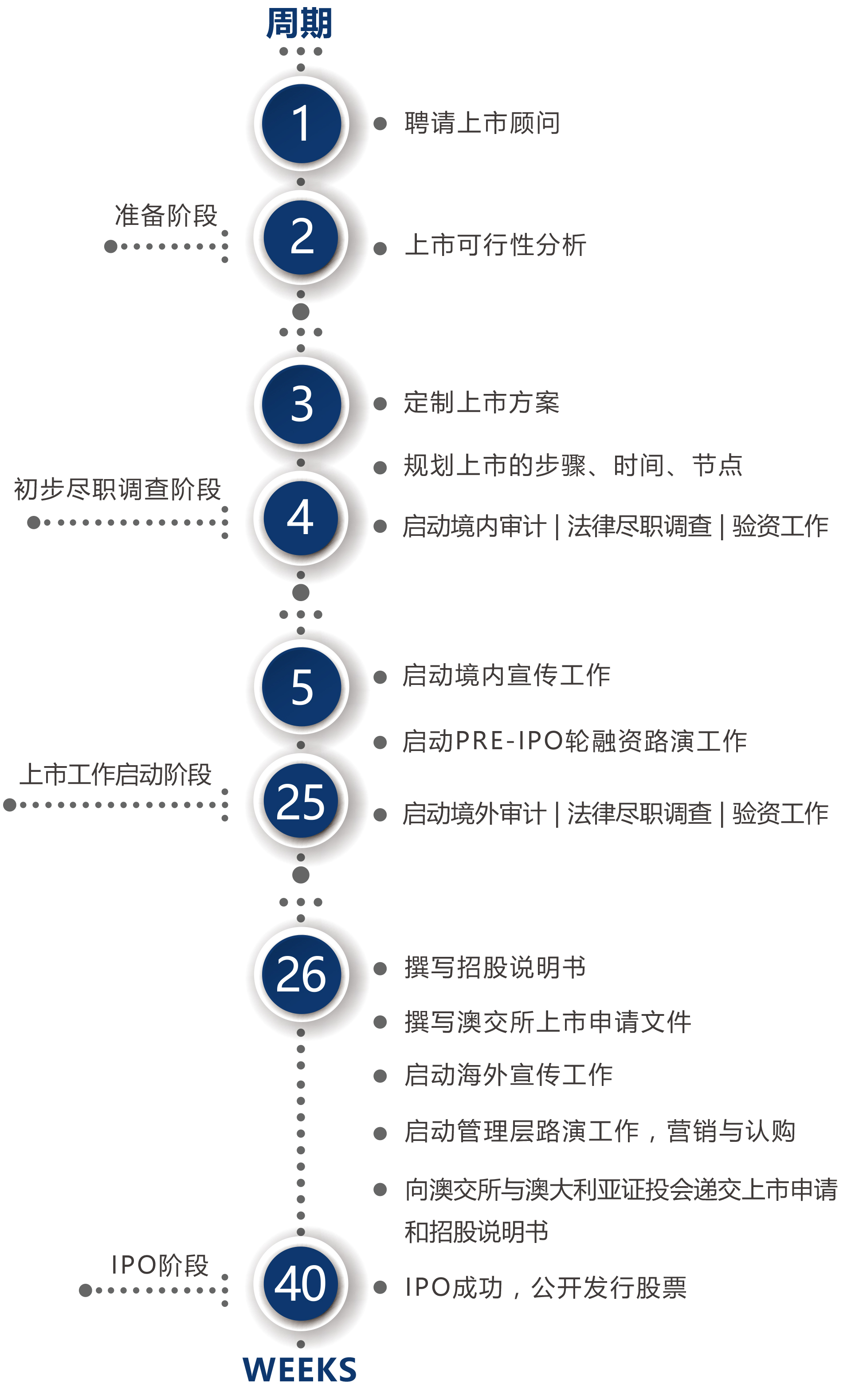 國內(nèi)公司境外上市流程(收購境外公司股權(quán)流程)