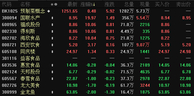 創(chuàng)業(yè)板上市首日漲幅(上海電氣首日上市漲幅)