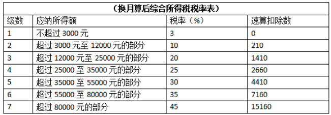 2021一次性年終獎合理避稅(2021年秋季廣東開放大學(xué)性考性測評系統(tǒng)平臺)