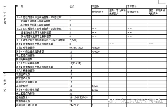 個體戶45萬以下免個稅(免個稅)(圖2)