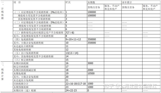 個體戶45萬以下免個稅(免個稅)(圖5)