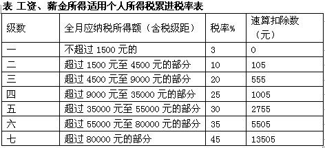 2021一次性年終獎(jiǎng)合理避稅(年終一次性獎(jiǎng)金的計(jì)算)