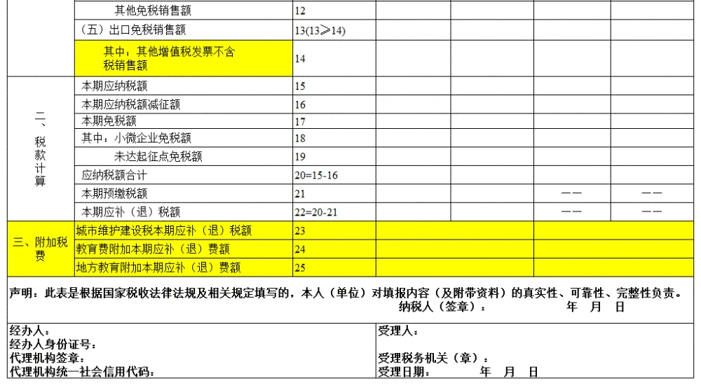 個(gè)體戶45萬(wàn)以下免個(gè)稅(以下體現(xiàn)個(gè)體差異性的是)