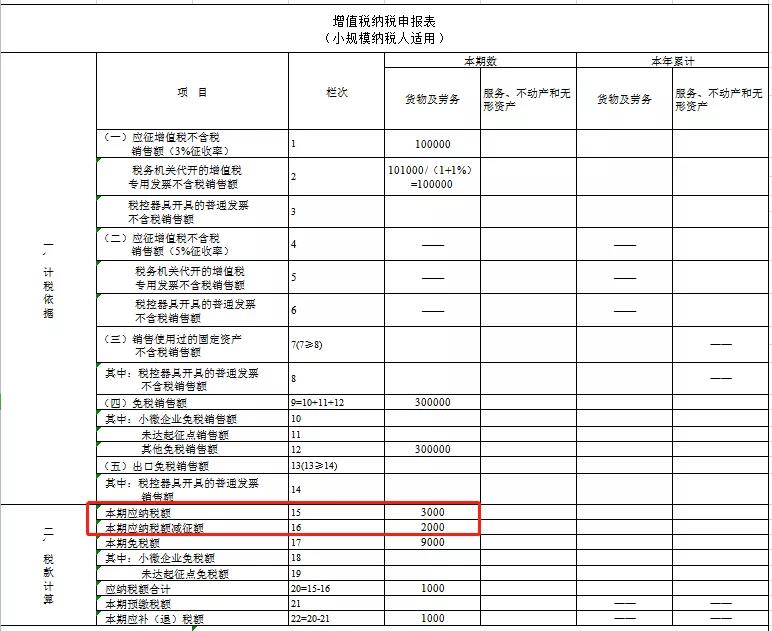 個(gè)體戶45萬(wàn)以下免個(gè)稅(以下體現(xiàn)個(gè)體差異性的是)