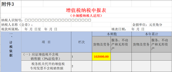 個(gè)體戶45萬(wàn)以下免個(gè)稅(1元以下免征額要不要扣個(gè)稅)