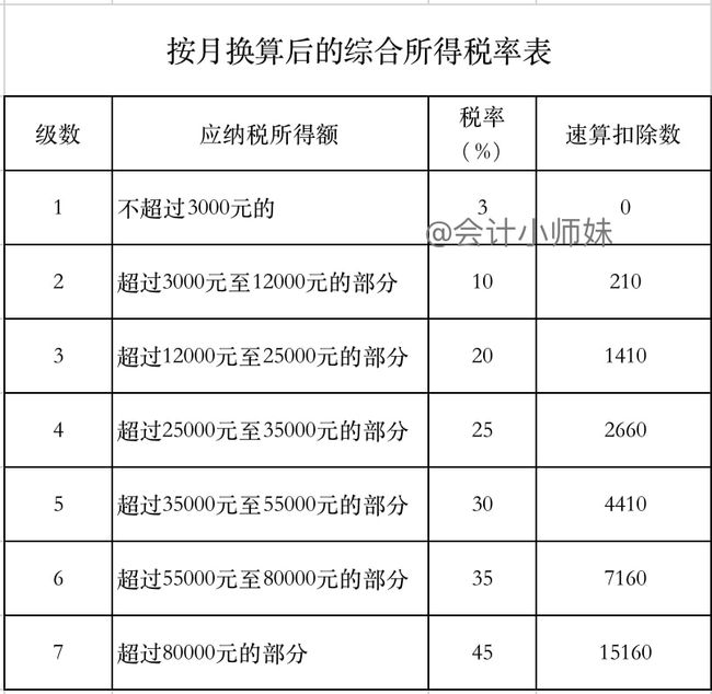 2021一次性年終獎合理避稅(2021年秋季廣東開放大學(xué)性考性測評系統(tǒng)平臺)