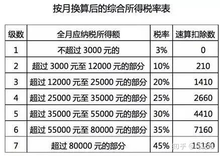 2021一次性年終獎合理避稅(2021年秋季廣東開放大學(xué)性考性測評系統(tǒng)平臺)